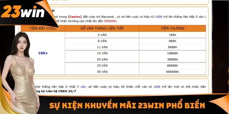 Sự kiện khuyến mãi 23WIN phổ biến